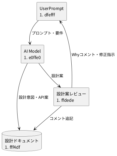 UML Diagram