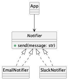UML Diagram