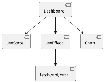 UML Diagram