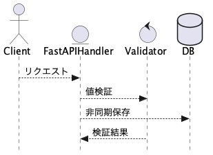 UML Diagram