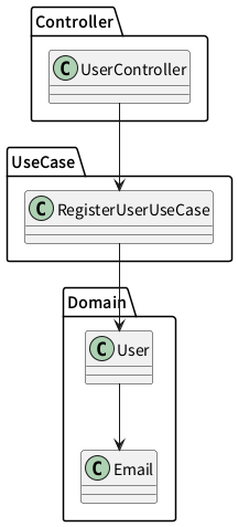 UML Diagram