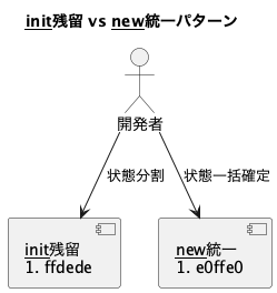 UML Diagram