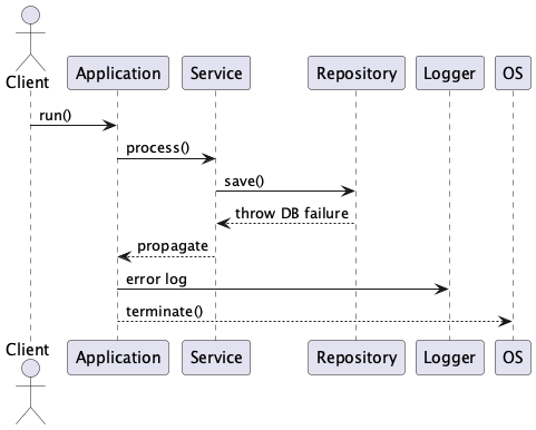 UML Diagram
