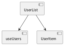 UML Diagram