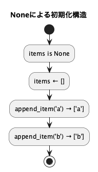UML Diagram