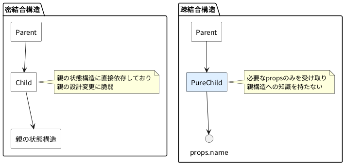 UML Diagram