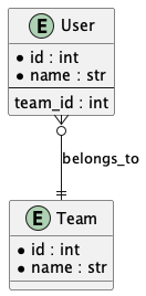 UML Diagram