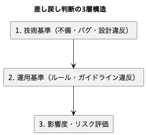 UML Diagram