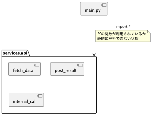 UML Diagram