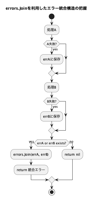 UML Diagram
