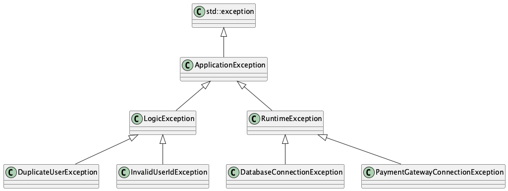 UML Diagram
