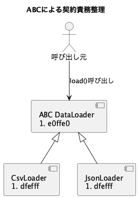 UML Diagram