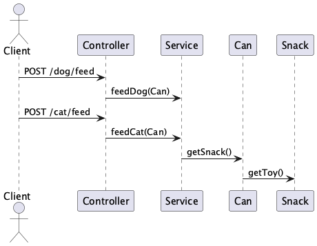 UML Diagram