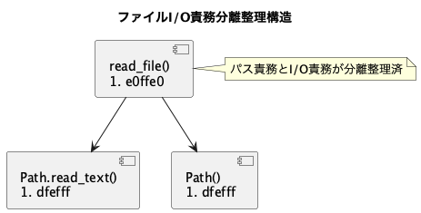 UML Diagram