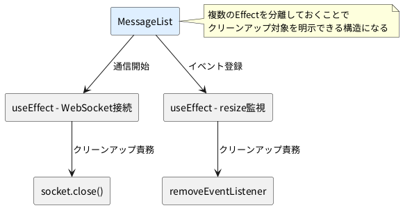 UML Diagram