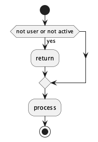 UML Diagram