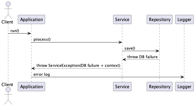 UML Diagram