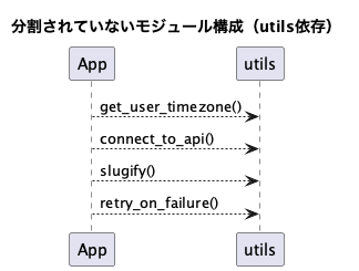 UML Diagram