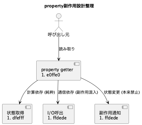 UML Diagram