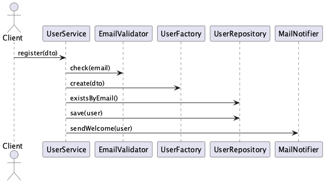 UML Diagram