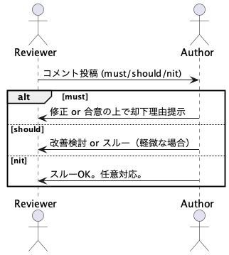 UML Diagram