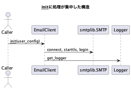 UML Diagram