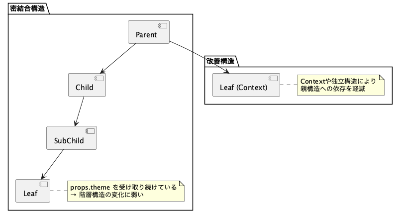 UML Diagram