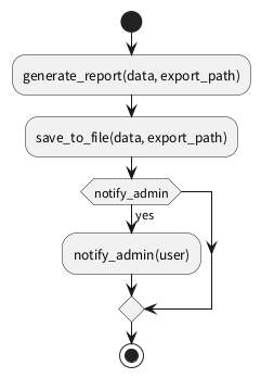 UML Diagram