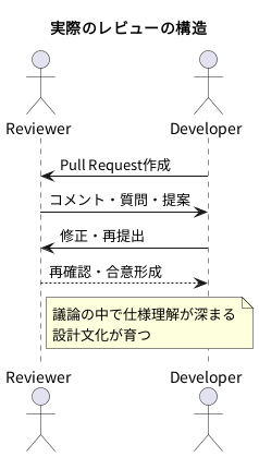 UML Diagram