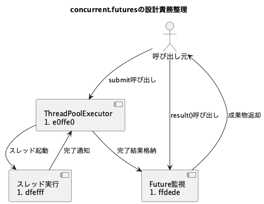 UML Diagram