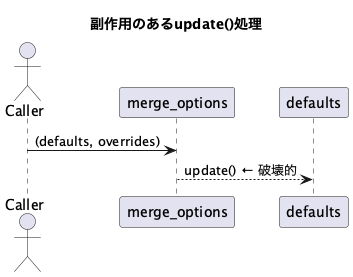 UML Diagram