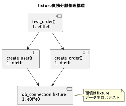 UML Diagram