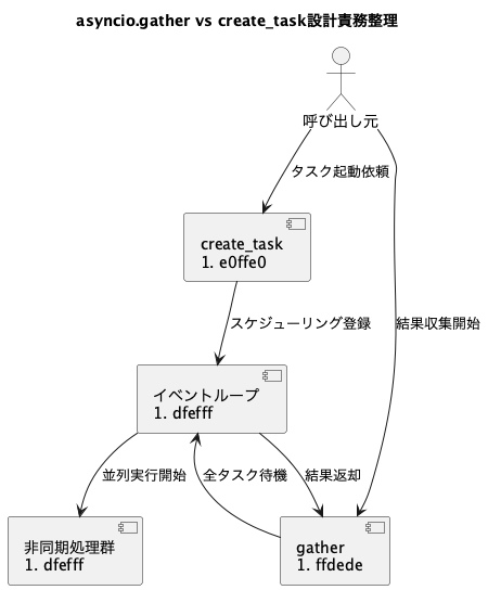 UML Diagram