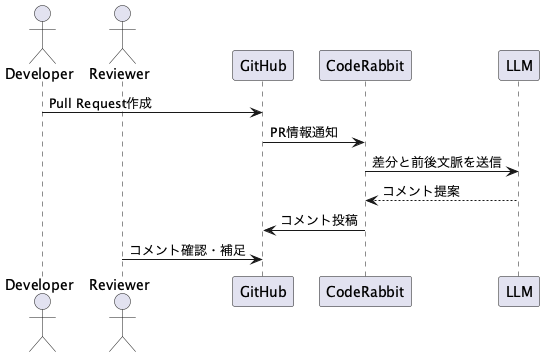UML Diagram