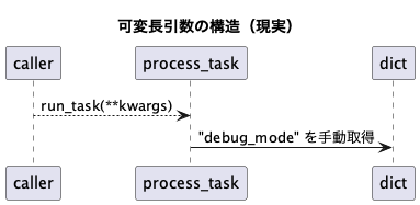 UML Diagram