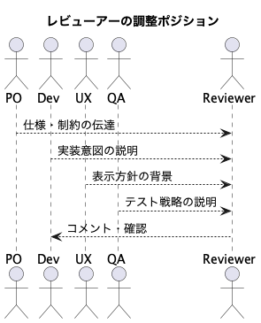 UML Diagram
