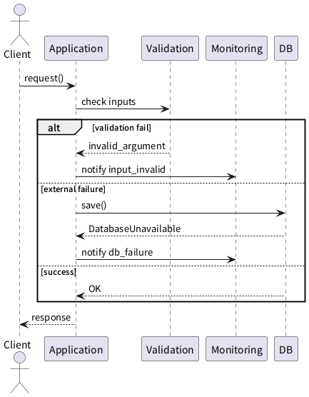 UML Diagram